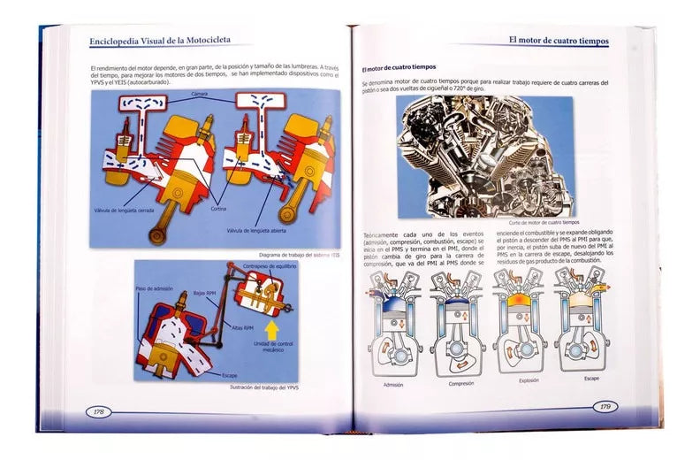 Enciclopedia Visual de la Motocicleta